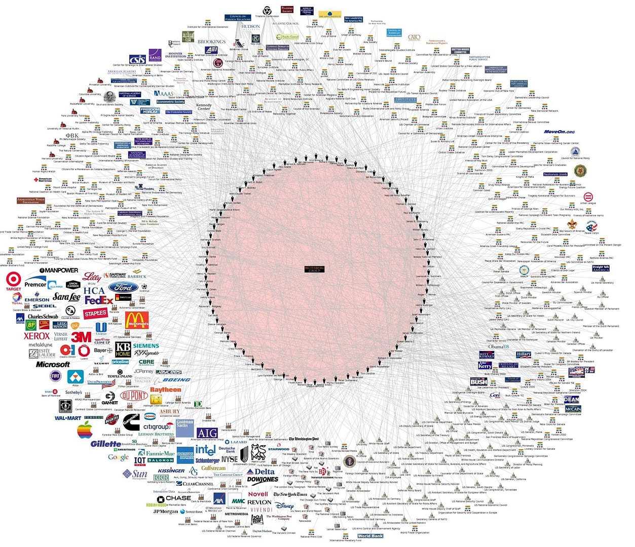 Massive Bilderberg Group circle diagram…click to enlarge/zoom.