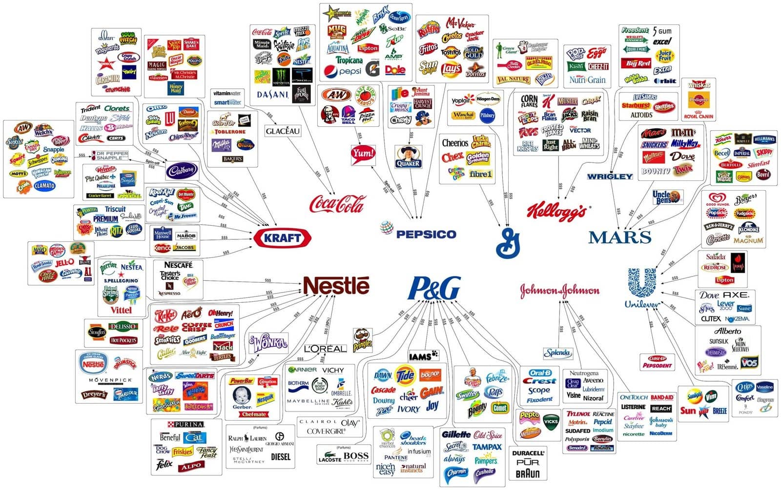 World’s largest asset management firms: massive chart, and massive food/beverage chart. Click to enlarge…